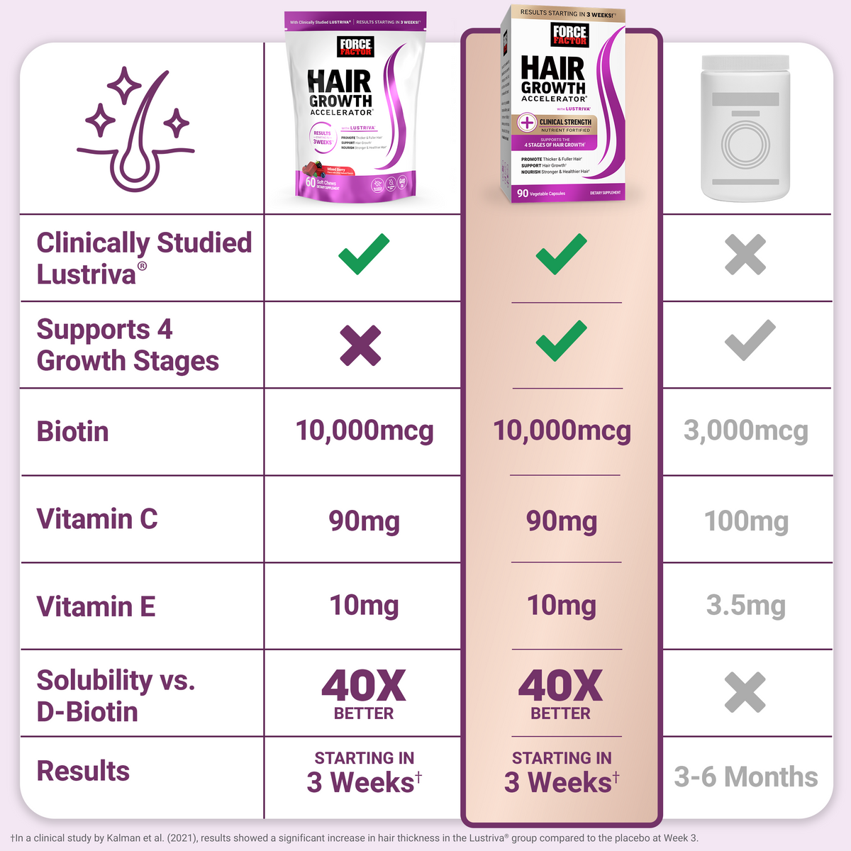 Hair Growth Accelerator Soft Chews