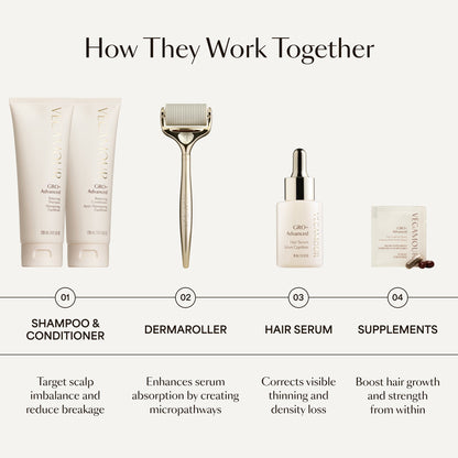 GRO+ Advanced Hair Serum 1oz