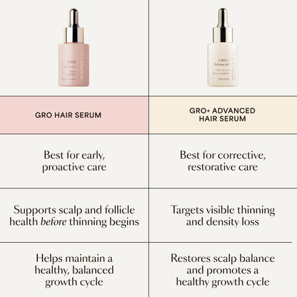 GRO+ Advanced Hair Serum 1oz