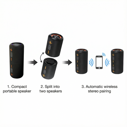 2-in-1 Portable Bluetooth Speaker with 20W Stereo Sound & 24H Playtime