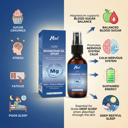Natural Magnesium Oil Spray for Muscle & Body Relaxation