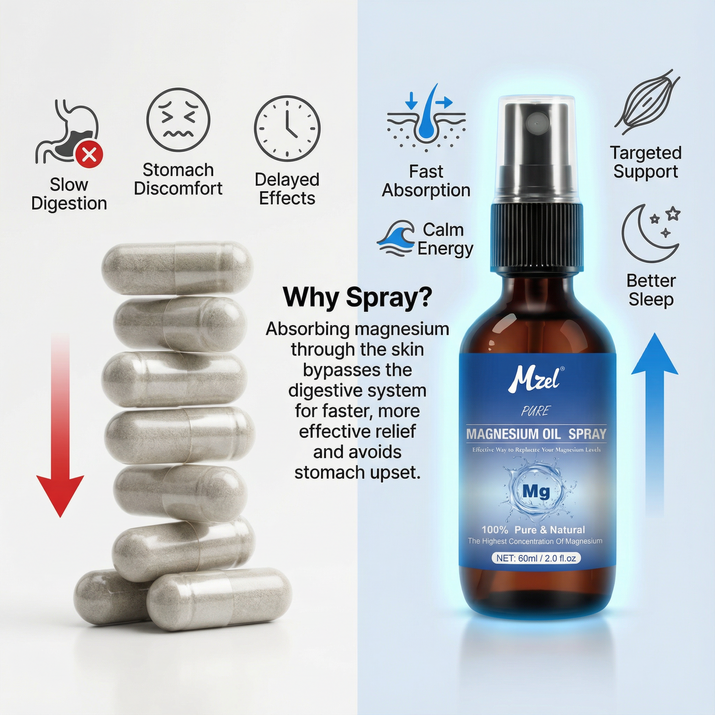 Natural Magnesium Oil Spray for Muscle & Body Relaxation