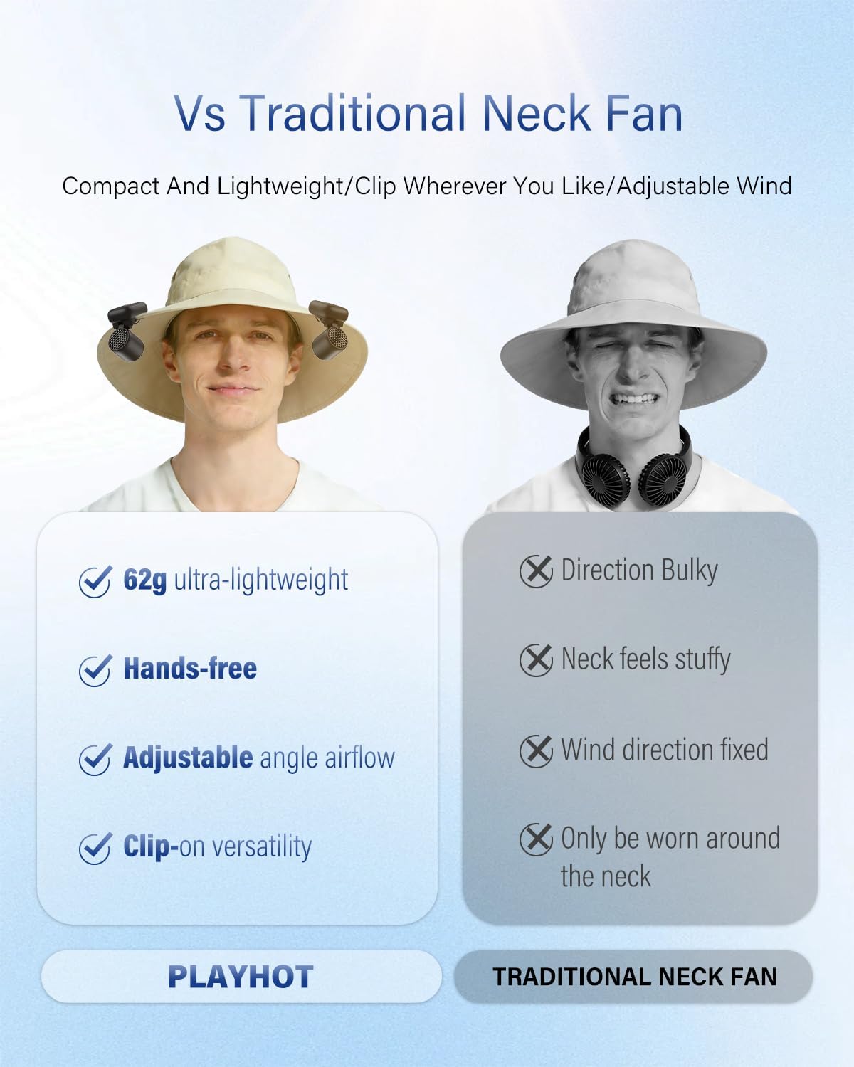 Mini Clip-On Fan – Ultra-Light Rechargeable USB-C Hat Fan with 3 Speeds