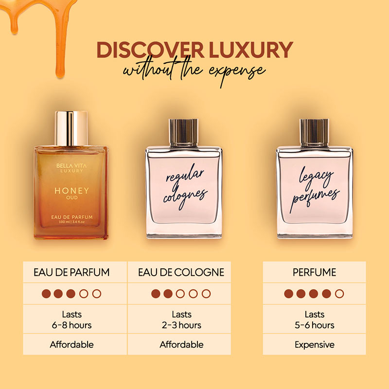 Honey Oud - Gourmet Collection