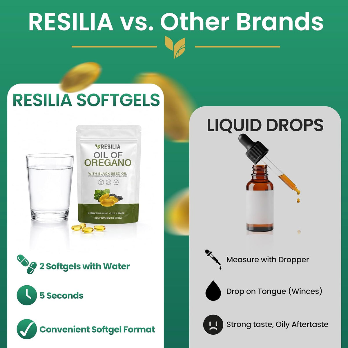Oil Of Oregano Softgels with Black Seed Oil - 120 Softgels | Non-GMO, Gluten-Free and Soy-Free