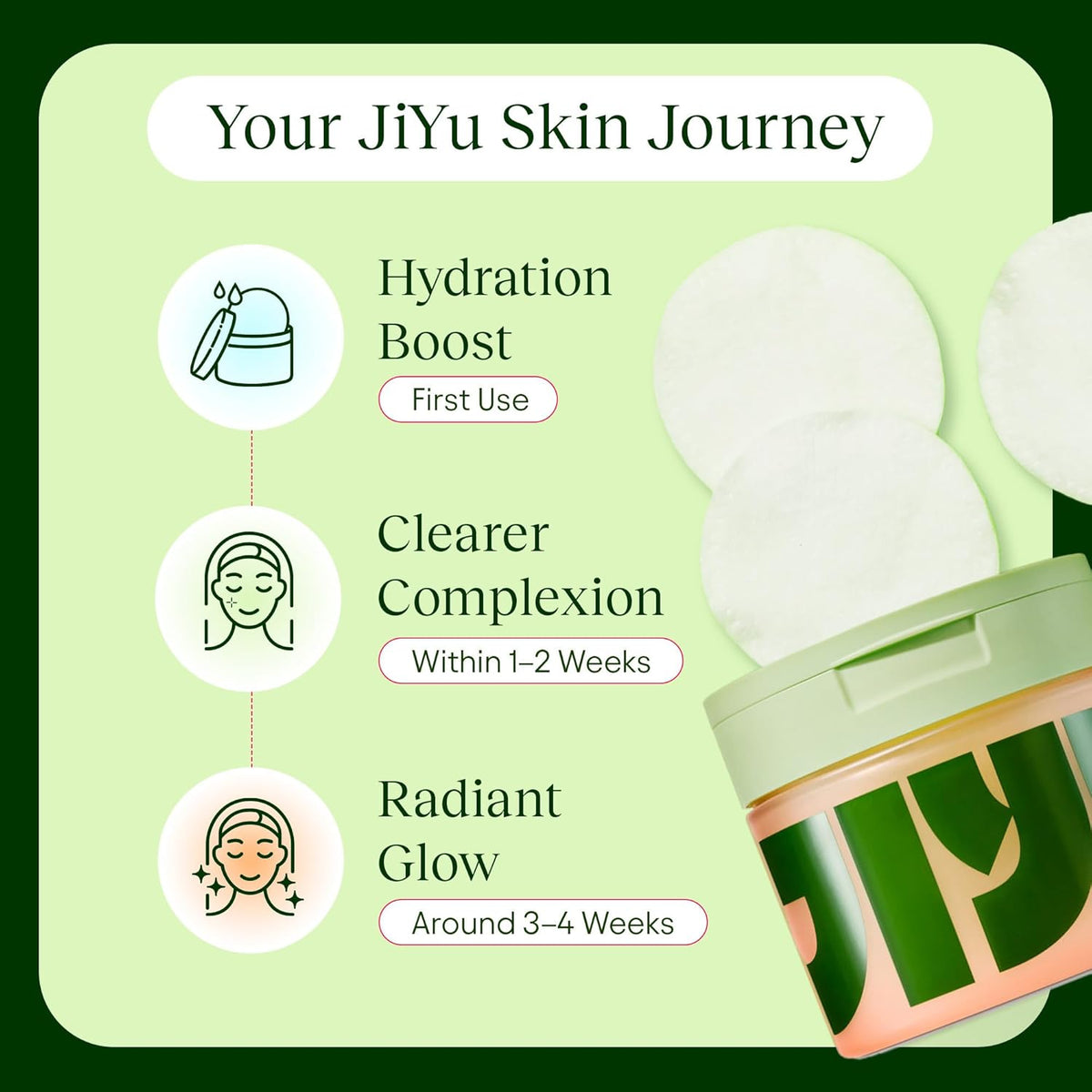JiYu Toning Polish Pads - Korean Skincare with Snail Mucin & Niacinamide, 100 Count