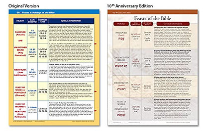 A 52-Week Journey Through God's Word,The Beginner's Bible Study Guide,ROSE BOOK OF BIBLE CHARTS