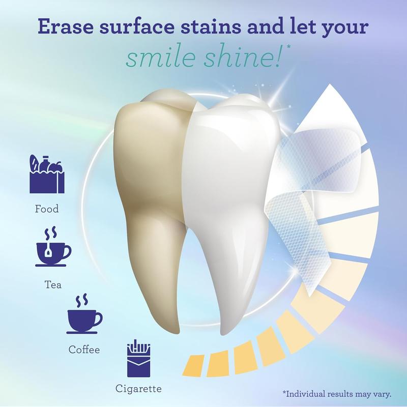 GuruNanda Teeth Whitening Strips - 7-Day Treatment
