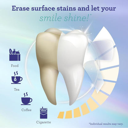 GuruNanda Teeth Whitening Strips - 7-Day Treatment