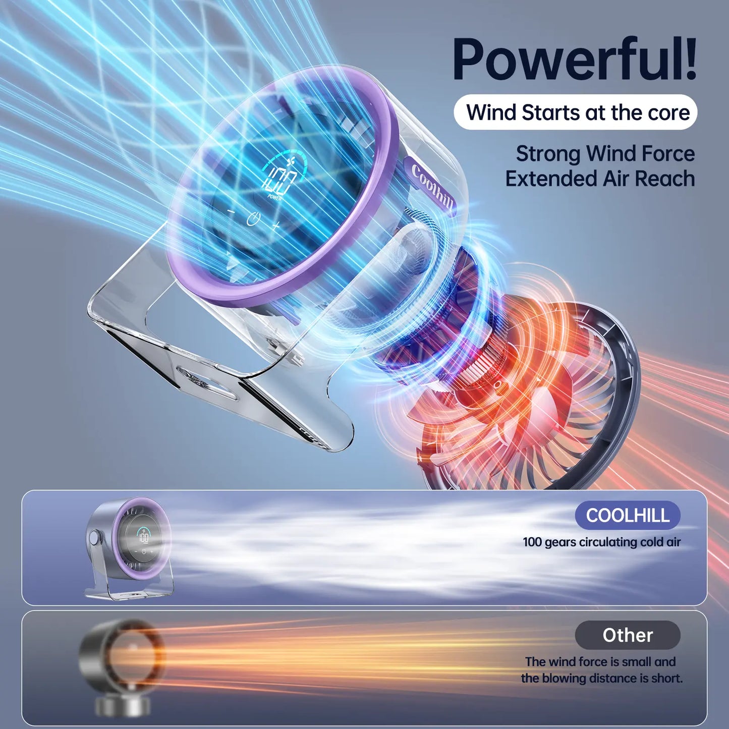 Portable Desk Fan, Rechargeable Turbo Fan with 100-Speed Display, Quiet Cooling for Office & Travel