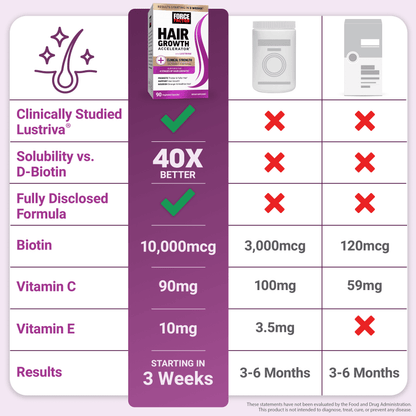 Hair Growth Vitamins | Lustriva Biotin Ashwagandha 90 Capsules