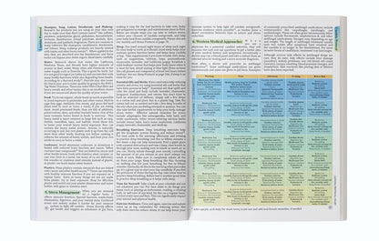 The Holistic Guide to Wellness: Herbal Protocols for Common Ailments | 45 Different Health Conditions | Soft Cover