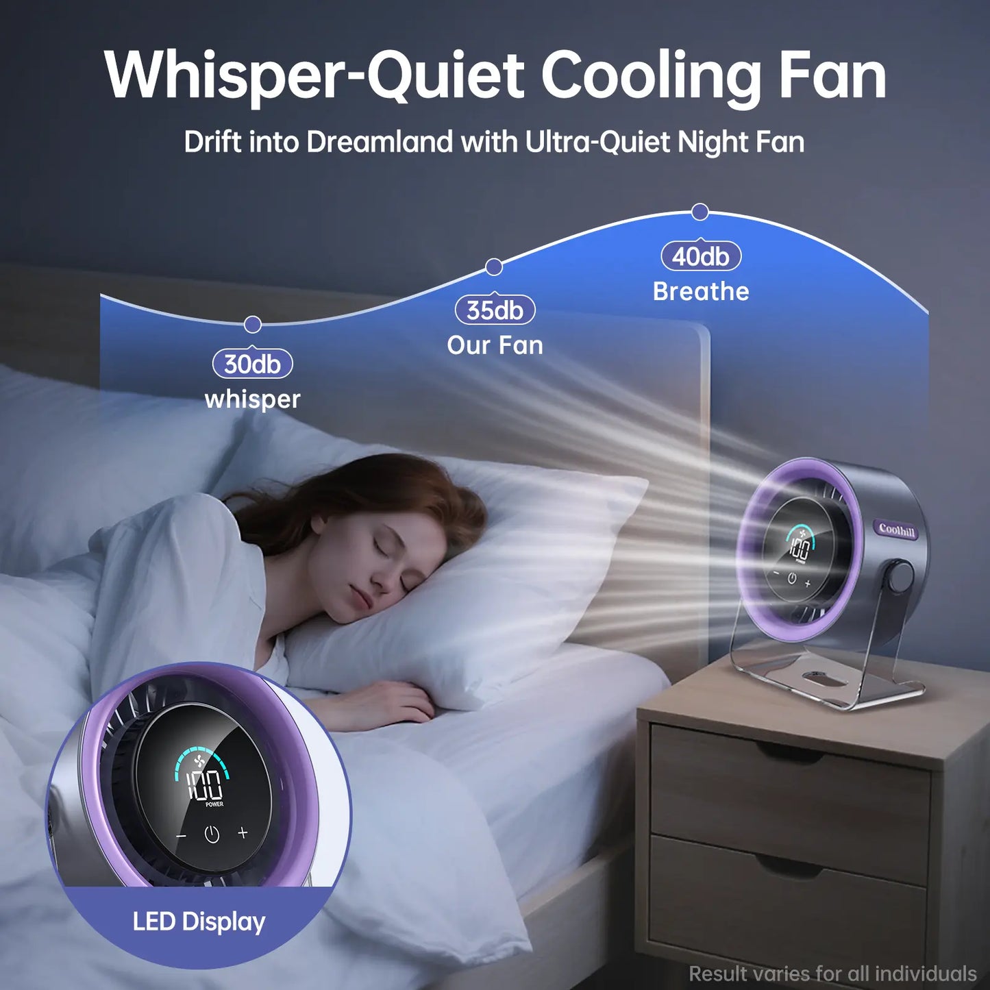 Portable Desk Fan, Rechargeable Turbo Fan with 100-Speed Display, Quiet Cooling for Office & Travel