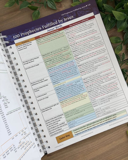 ROSE BOOK OF BIBLE CHARTS, MAPS, AND TIME LINES