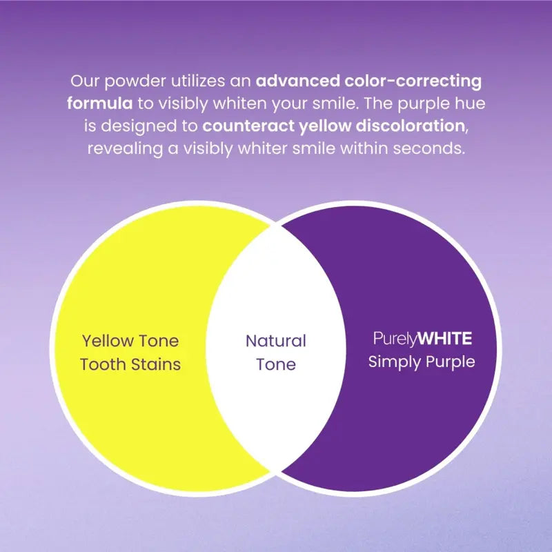 PurelyWHITE | Teeth Brightening Powder | Instant Brightening | For Sensitive Teeth