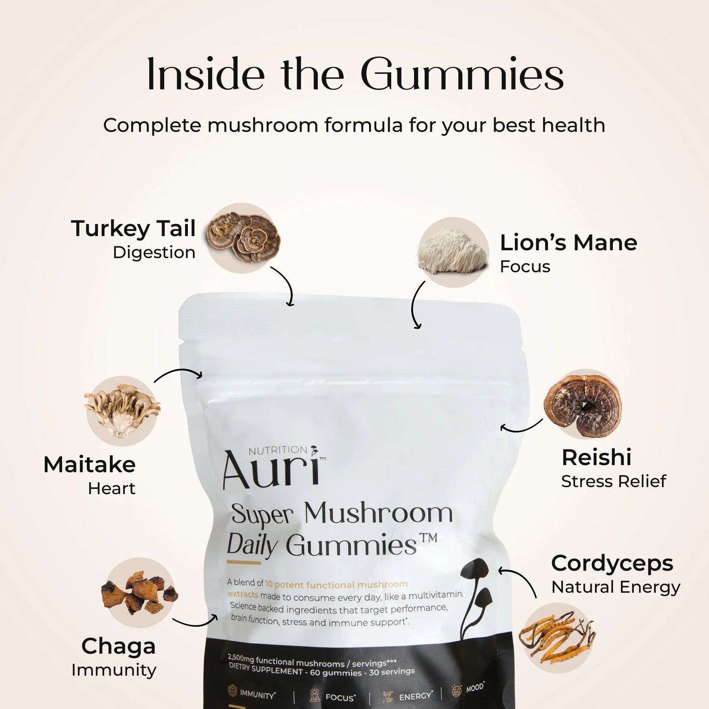 Super Mushroom Daily Gummies®