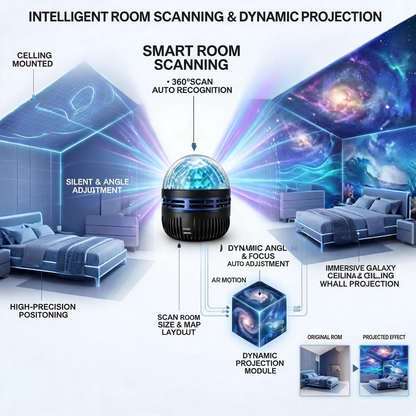 Immersive 5D Galaxy Night Light Projector – Transform Any Room Into a Dreamlike Star & Ocean World